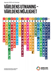 Agenda 2030 Och Sverige | Andersson Miljökonsult